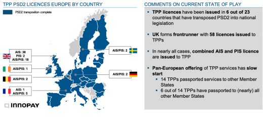 TPP PSD2 LICENSES EUROPE BY COUNTRY