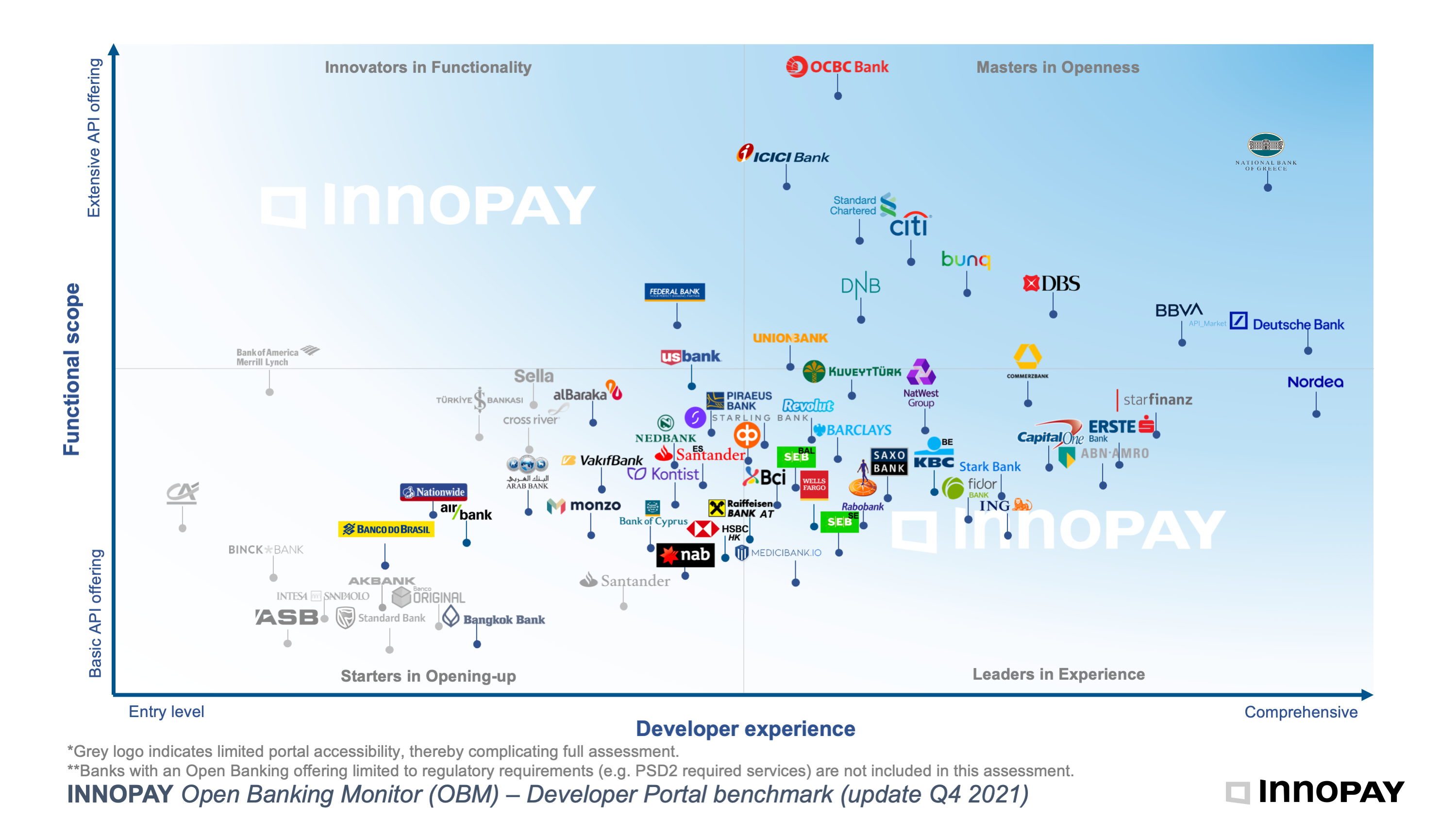 Open Banking Monitor