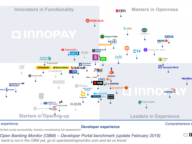 Open Banking Monitor 2019
