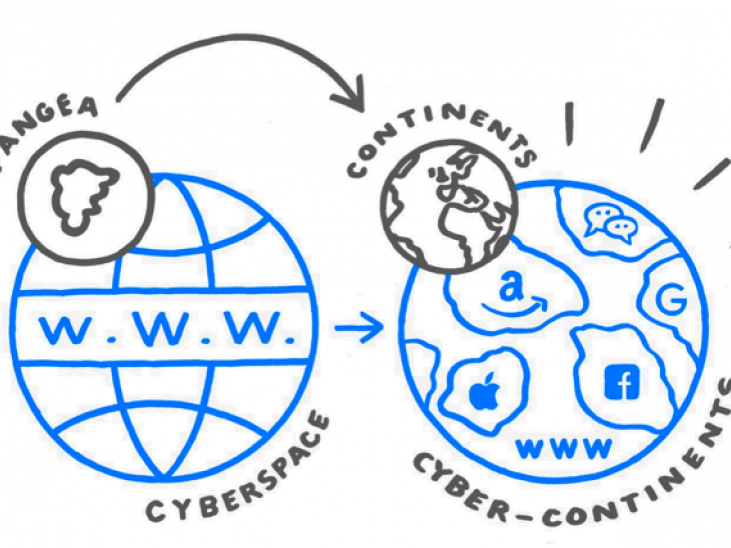 Cyberspace, cyber-continents, non_alpha