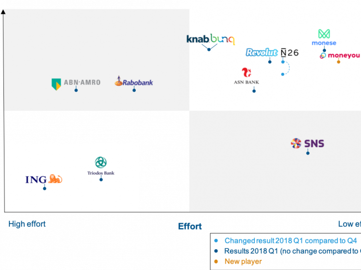 Onboarding Benchmark Q1