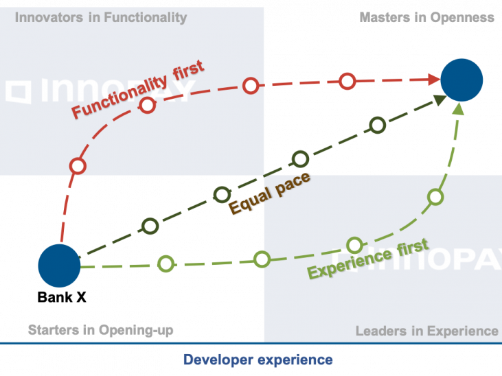 OBM progression path