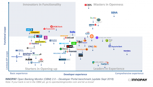 open banking monitor rating graph