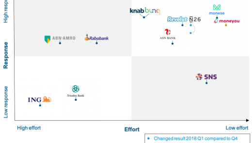 Onboarding Benchmark Q1