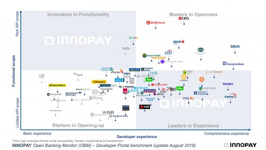 Open Banking Monitor: v3