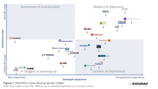 Open Banking Monitor 1.0