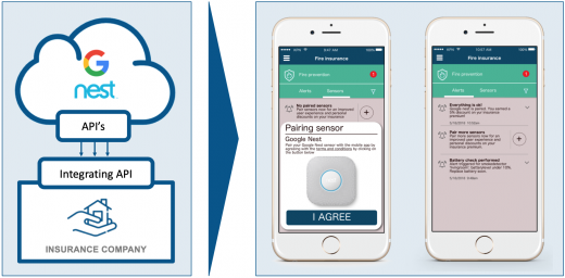 Consuming the Nest open API – example for insurers (source: INNOPAY)