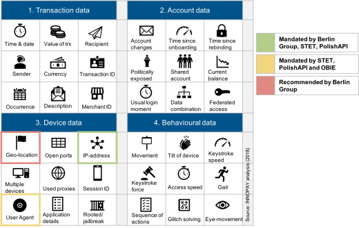 Various risk data that can be used as input for a risk engine