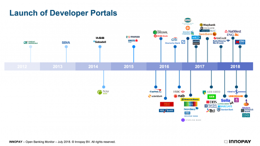 Launch Developer Portals