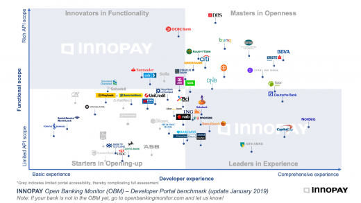 OBM Graph January