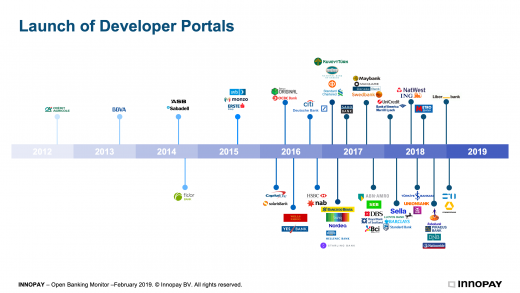 Launch Developer Portals