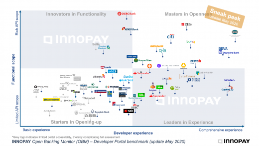 Open Banking Monitor, May 2020