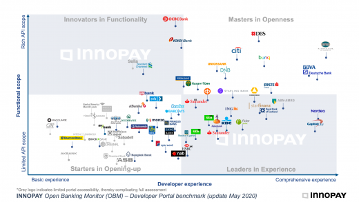 Open Banking Monitor 05/2020