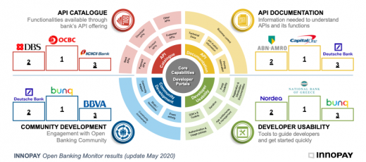 Open Banking Monitor Results 05/2020