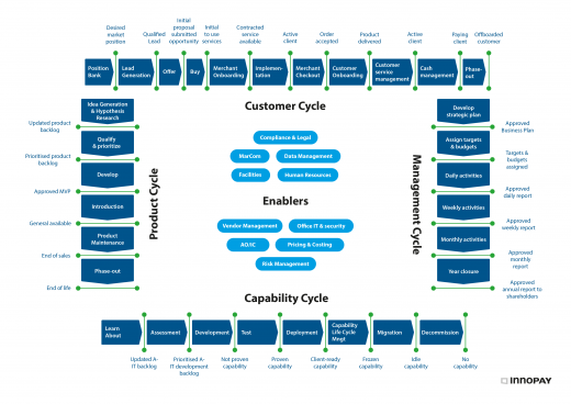 Example Crosslinx framework