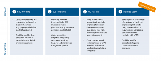 A selection of use cases relevant for RTP