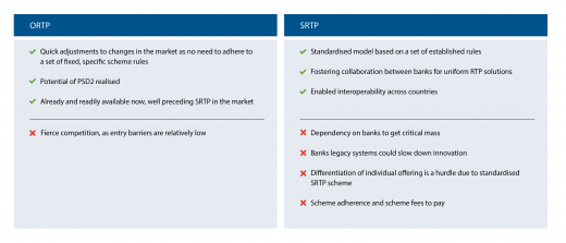 Open RTP vs. SRTP model