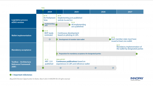 Blog_news item visuals voor eIDAS