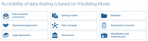 Nine building blocks