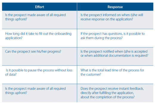 Effort and Response table onboarding
