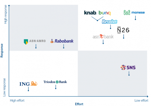 Bank benchmark onboarding