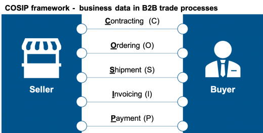 Cosip framework