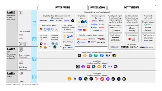DA ecosystem