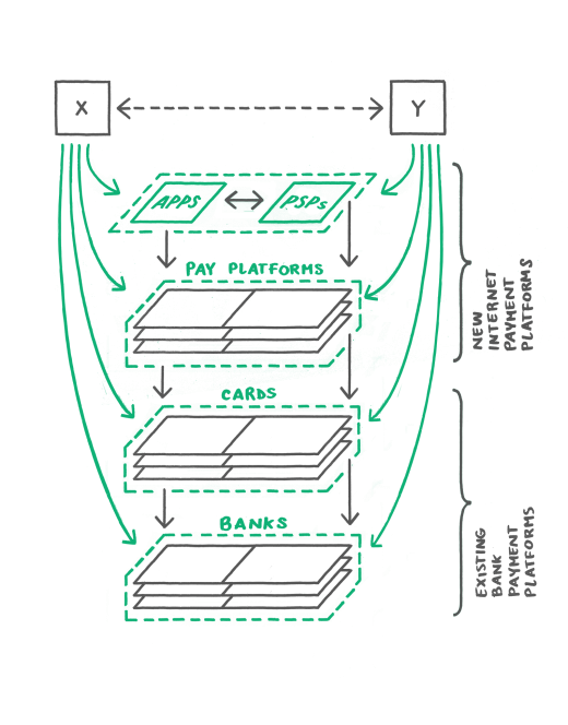 Payments
