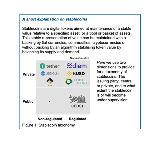 Explanation of stablecoins