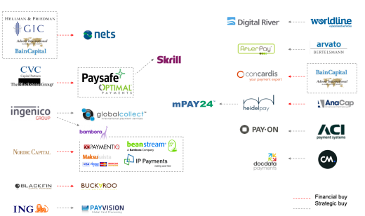 Figure 1: Selection of recent PSP deals in Europe