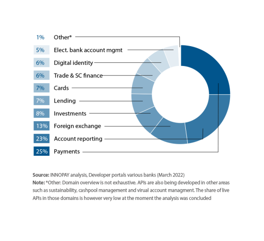 Report Open Banking Monitor