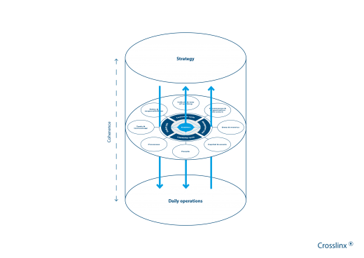 Crosslinx Holistic overview