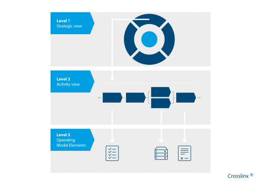 Crosslinx Holistic overview