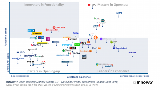open banking monitor rating graph