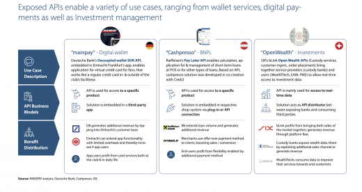 Selected open banking offerings in the DACH market