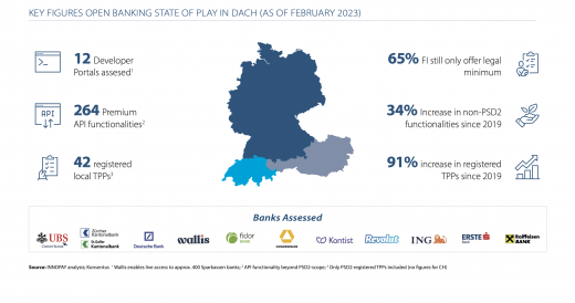 OBM DACH state of play 2023