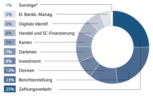 Figure 1 open banking report