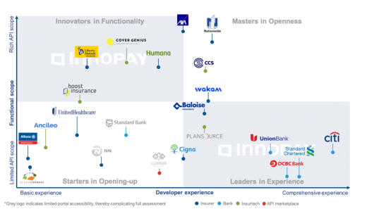 INNOPAY Open Insurance Monitor v2.0, May 2021