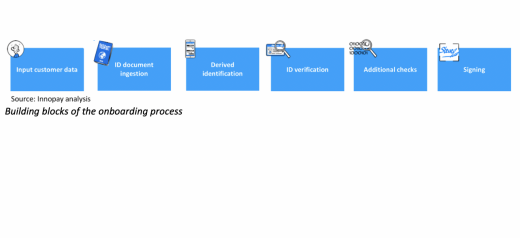 Outsourcing building blocks