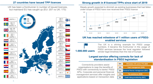 PSD2 RTS, one year on