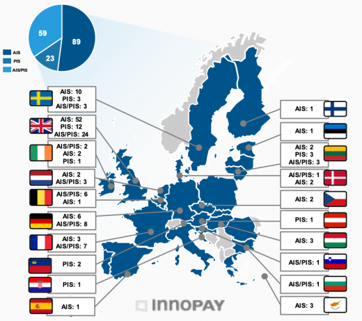 overview number and type of TPP licence per EU member state (analysis as per August 2019)