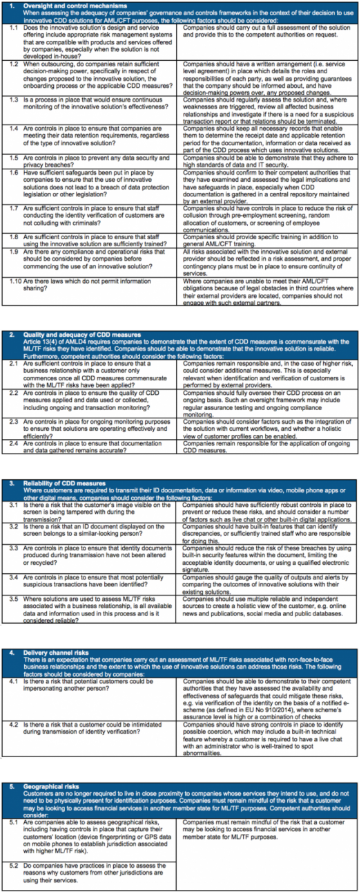 Checklist of guidelines