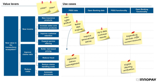 Seven use cases in PSD2 and Open Banking for insurance companies