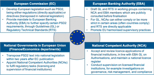 Overview of main stakeholders