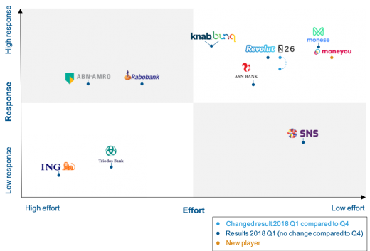 Onboarding Benchmark Q1