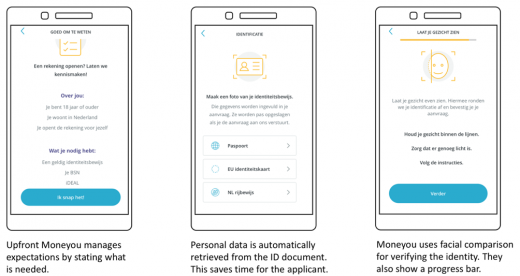 Moneyou GO onboarding proces