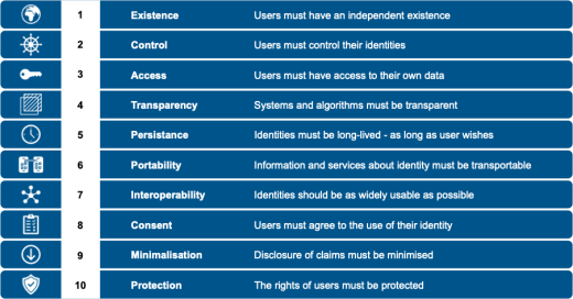 SSI Principles by Christopher Allen, 2016