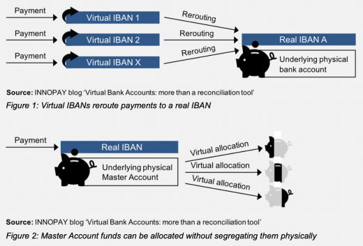 Virtual Bank Accounts Refresh