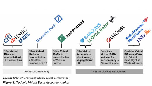 Virtual Bank Accounts Examples