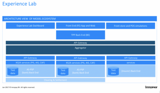 Experience Lab Overview
